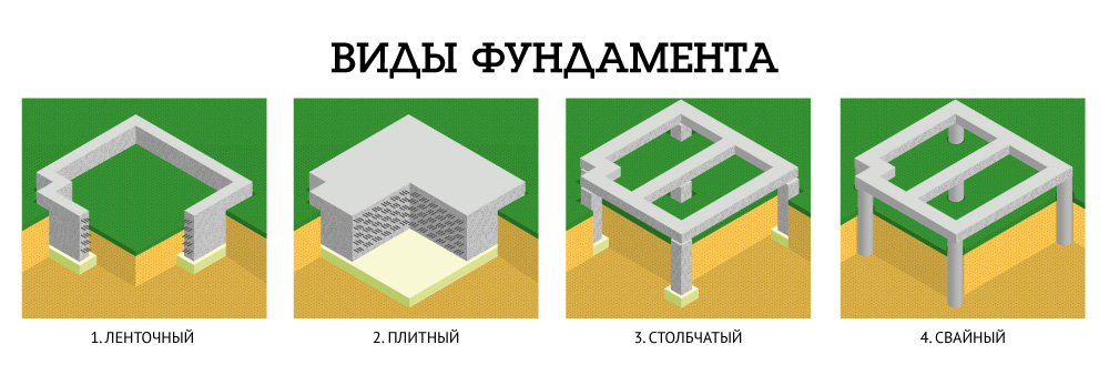 Строительство фундаментов в Серпухове под ключ любых типов